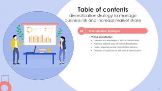 Diversification Strategy To Manage Business Risk And Increase Market Share Powerpoint Presentation Slides Strategy CD Professionally Aesthatic
