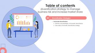 Diversification Strategy To Manage Business Risk And Increase Market Share Powerpoint Presentation Slides Strategy CD Engaging Aesthatic