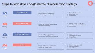 Diversification Strategy To Manage Business Risk And Increase Market Share Powerpoint Presentation Slides Strategy CD Professional Engaging