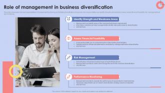 Diversification Strategy To Manage Business Role Of Management In Business Diversification Strategy SS