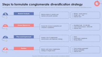 Diversification Strategy To Manage Business Steps To Formulate Conglomerate Diversification Strategy SS