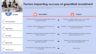 Diversification Strategy To Manage Factors Impacting Success Of Greenfield Investment Strategy SS