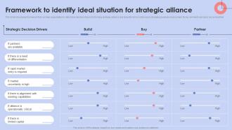 Diversification Strategy To Manage Framework To Identify Ideal Situation For Strategic Alliance Strategy SS