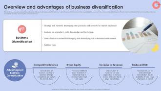 Diversification Strategy To Manage Overview And Advantages Of Business Diversification Strategy SS