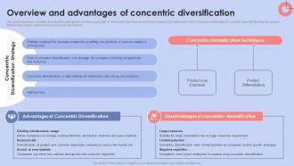 Diversification Strategy To Manage Overview And Advantages Of Concentric Diversification Strategy SS