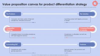 Diversification Strategy To Manage Value Proposition Canvas For Product Differentiation Strategy SS