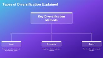 Diversification To Reduce Portfolio Risk PPT Information AT Images Captivating