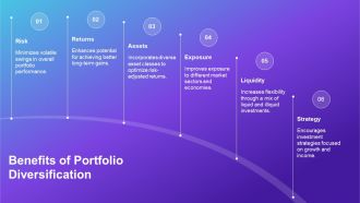 Diversification To Reduce Portfolio Risk PPT Information AT Best Captivating