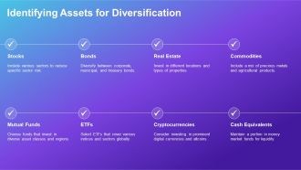 Diversification To Reduce Portfolio Risk PPT Information AT Unique Captivating