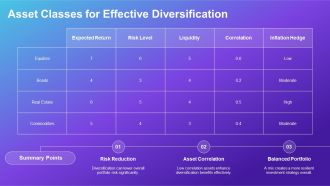 Diversification To Reduce Portfolio Risk PPT Information AT Content Ready Captivating