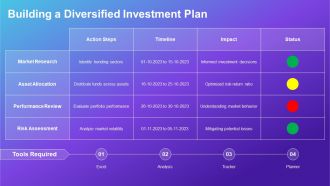 Diversification To Reduce Portfolio Risk PPT Information AT Researched Captivating