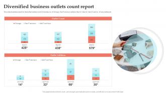 Diversified Business Outlets Count Report