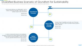 Diversified Business Scenario Of Grundfom For Innovative Solutions Leverage Innovative Solutions