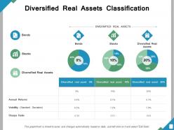 Diversified real assets classification ppt powerpoint presentation file ideas