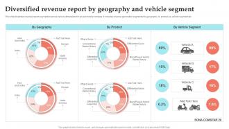 Diversified Revenue Report By Geography And Vehicle Segment