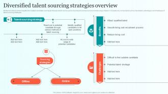 Diversified Talent Sourcing Strategies Overview Comprehensive Guide For Talent Sourcing