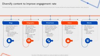 Diversify Content To Improve Engagement Rate University Marketing Plan Strategy SS