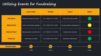 Diversify Funding For Nonprofit Sustainability Success PPT Example AT