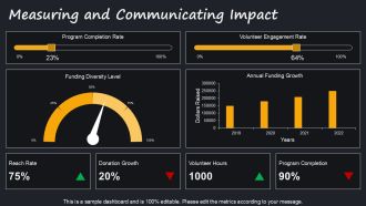 Diversify Funding For Nonprofit Sustainability Success PPT Example AT