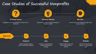 Diversify Funding For Nonprofit Sustainability Success PPT Example AT