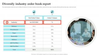 Diversify Industry Order Book Report