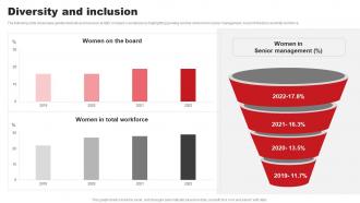 Diversity And Inclusion ABB Company Profile CP SS