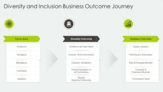 Diversity And Inclusion Business Outcome Journey Ppt Powerpoint Elements