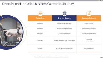 Diversity And Inclusion Business Outcome Journey Setting Diversity And Inclusivity Goals