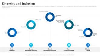 Diversity And Inclusion Cisco Company Profile CP SS