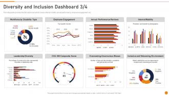 Diversity And Inclusion Dashboard Embed D And I In The Company