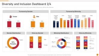 Diversity And Inclusion Dashboard Ethnicity Embed D And I In The Company