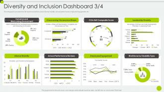 Diversity And Inclusion Dashboard Inclusive Ppt Powerpoint Download
