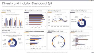 Diversity And Inclusion Dashboard Mobility Setting Diversity And Inclusivity Goals