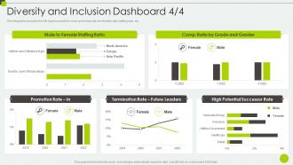 Diversity And Inclusion Dashboard Staffing Ratio Ppt Powerpoint Introduction