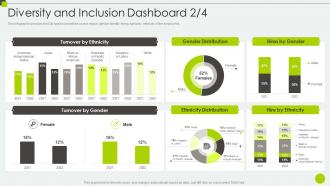 Diversity And Inclusion Dashboard Turnover Ppt Powerpoint Topics