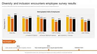 Diversity And Inclusion Encounters Employee Survey Results