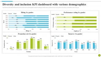 Diversity And Inclusion KPI Dashboard With Various Strategies To Improve Diversity DTE SS