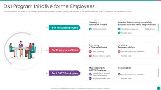 Diversity and inclusion management d and i program initiative for the employees