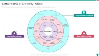 Diversity and inclusion management dimensions of diversity wheel