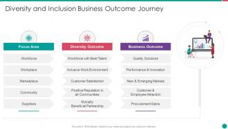 Diversity and inclusion management diversity and inclusion business outcome journey