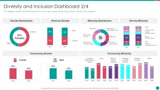 Diversity and inclusion management diversity and inclusion dashboard