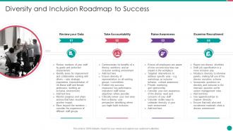 Diversity and inclusion management diversity and inclusion roadmap to success