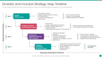 Diversity and inclusion management diversity and inclusion strategy map timeline