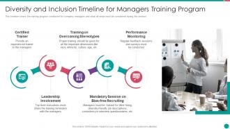 Diversity and inclusion management diversity and inclusion timeline for managers