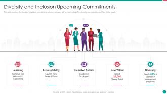 Diversity and inclusion management diversity and inclusion upcoming commitments