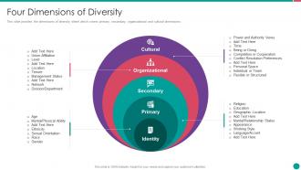 Diversity and inclusion management four dimensions of diversity