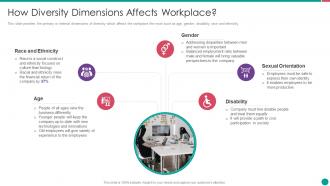 Diversity and inclusion management how diversity dimensions affects workplace