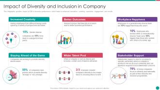 Diversity and inclusion management impact of diversity and inclusion in company
