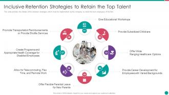 Diversity and inclusion management inclusive retention strategies to retain the top talent