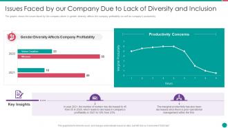Diversity and inclusion management issues faced by our company due to lack of diversity